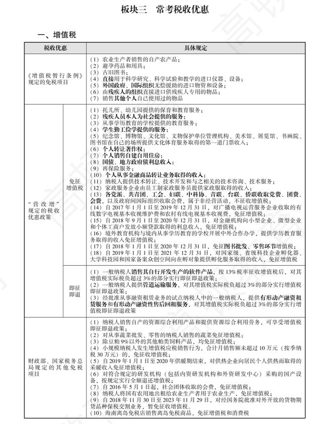 24CPA《税法》18种税,背这个就够了!
